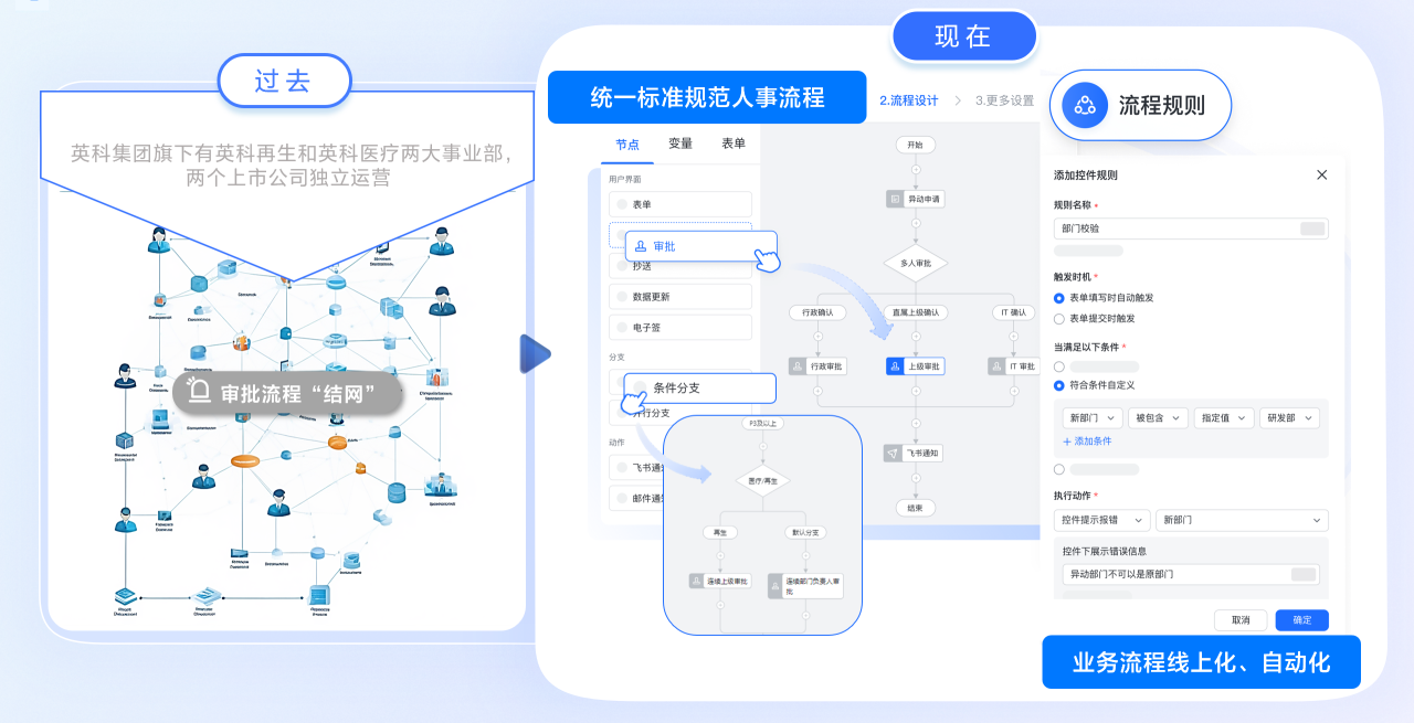 英科人资一体化 打破壁垒 助力腾飞